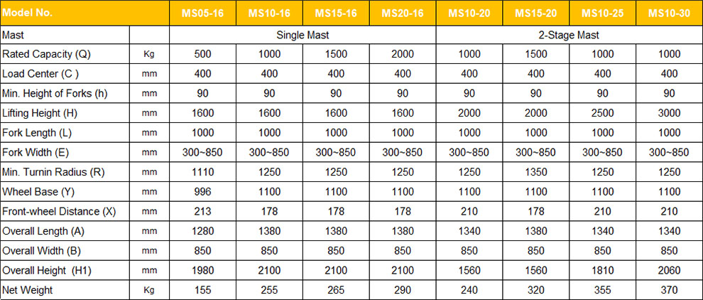 MS hydraulic stacker specification